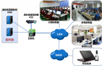 深信服桌面云解决方案