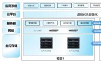 智慧校园存储解决方案-成都浪潮代理商